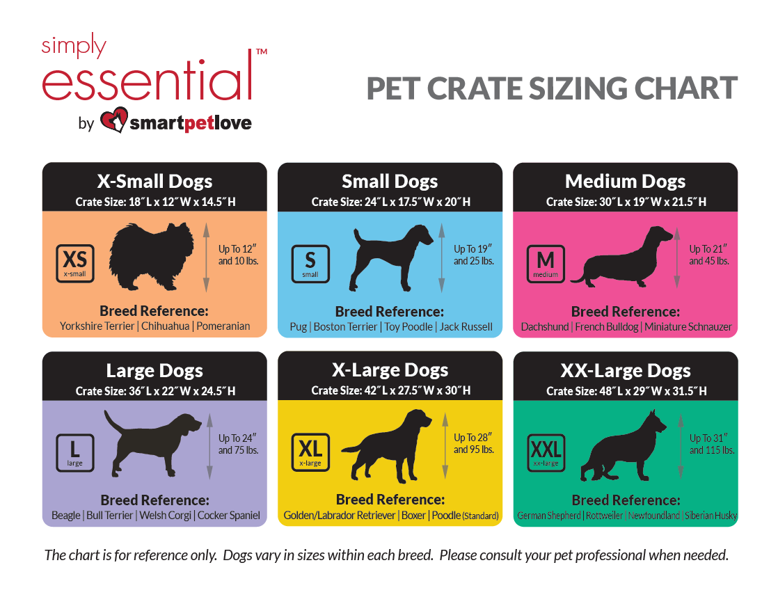 Dog crate deals sizes and prices