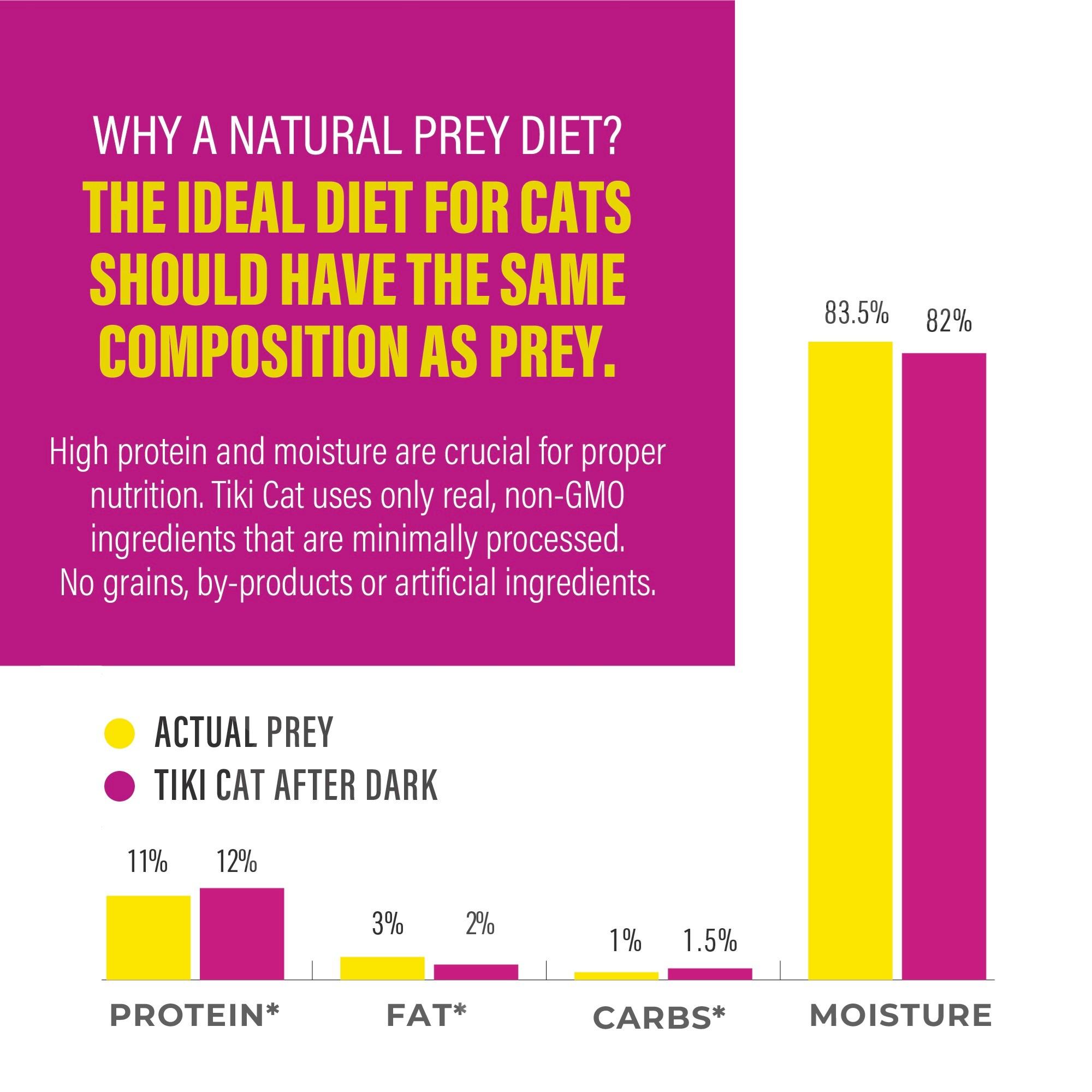 Tiki Cat After Dark Soft Pate Duck & Chicken Liver Wet Cat Food Can, 3-oz