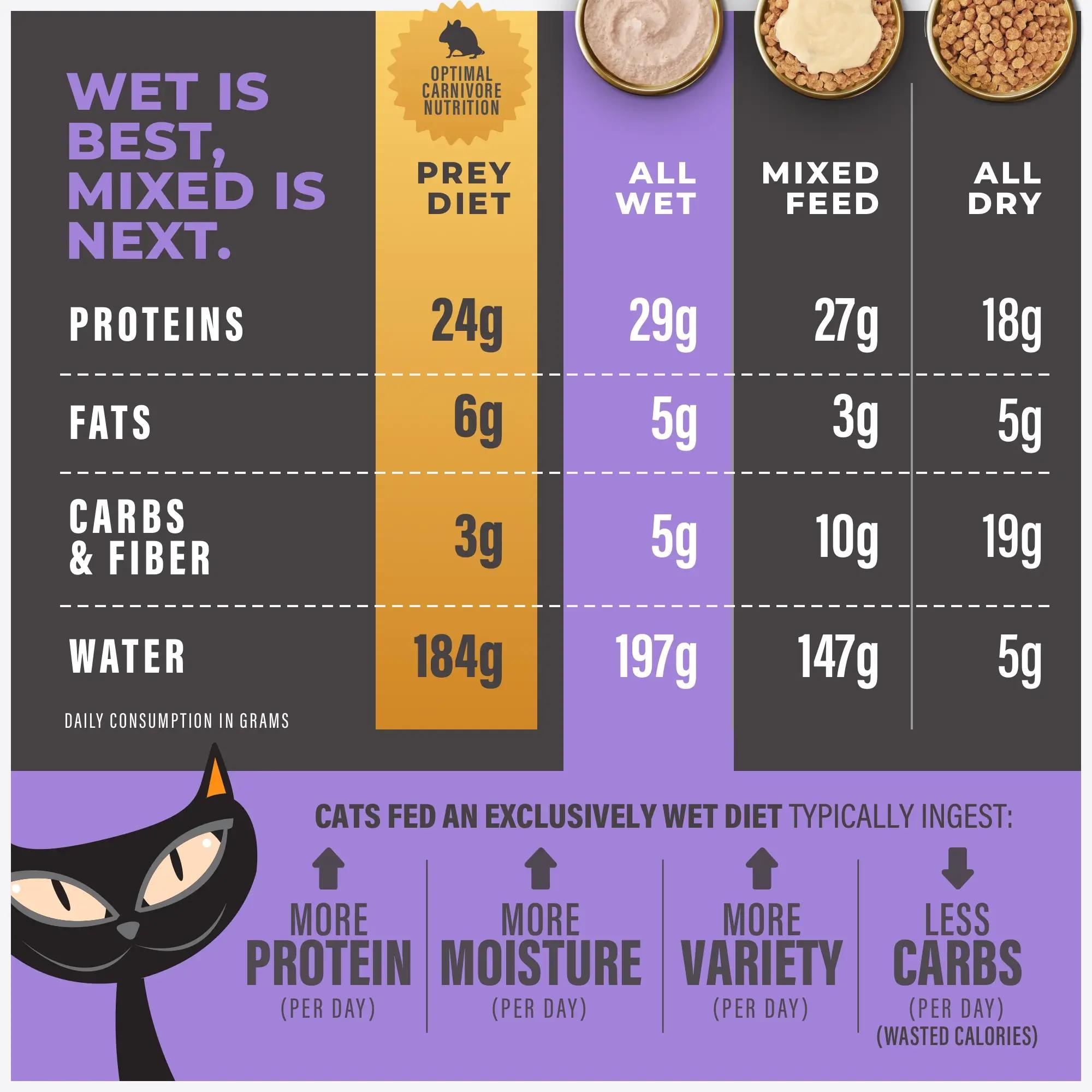 Tiki Cat Solutions Light Mousse Chicken, Turkey & Pumpkin in Broth Wet Cat Food Pouch, 2.4-oz