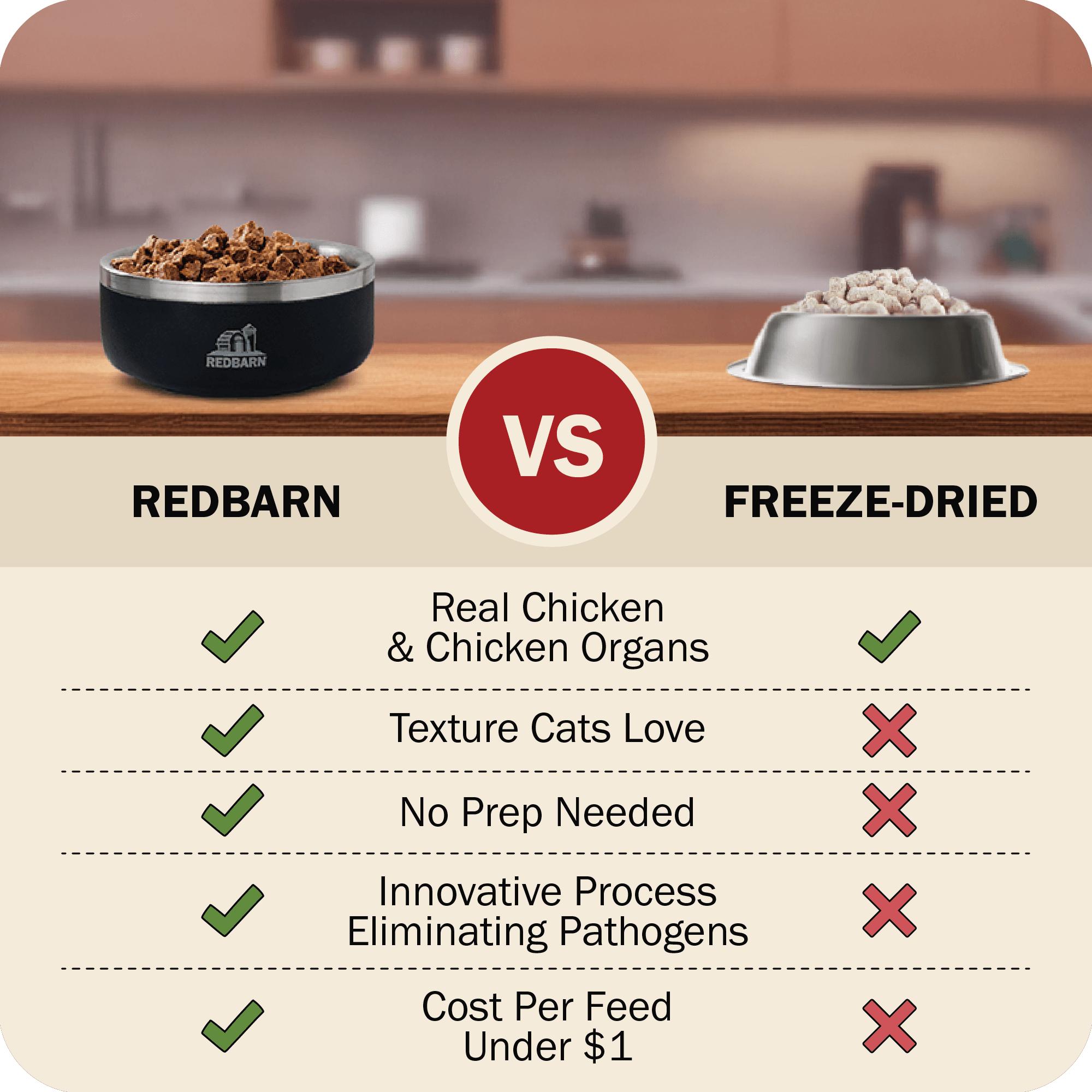 Redbarn Powerfood Chicken Gently Air-Dried Cat Food, 2-lb